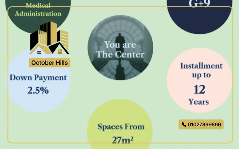 مول Orbis New Capital