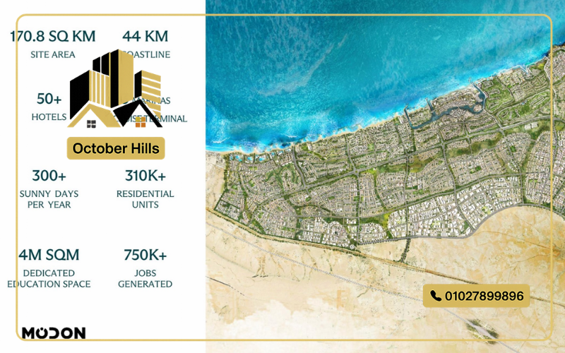 مشروع مدن راس الحكمة